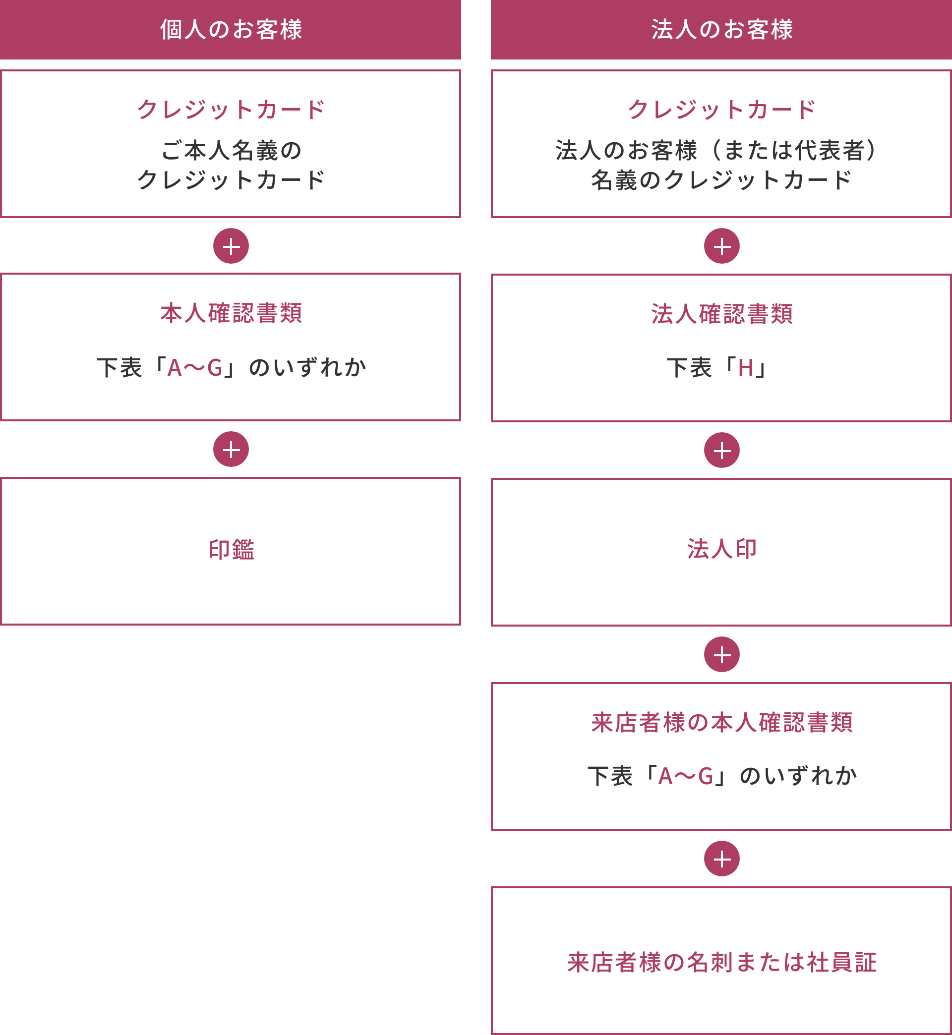 ご用意いただくものの一覧