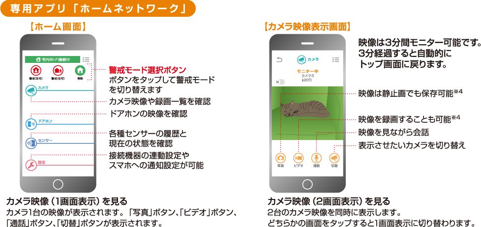 専用アプリ「ホームネットワーク」のご紹介