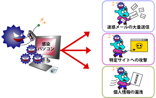 セキュリティ・ウィルス情報