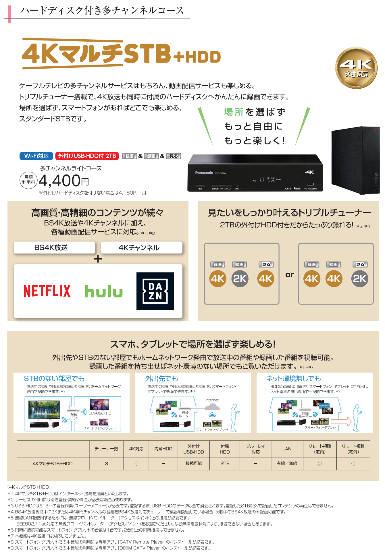 4KマルチSTB＋HDD