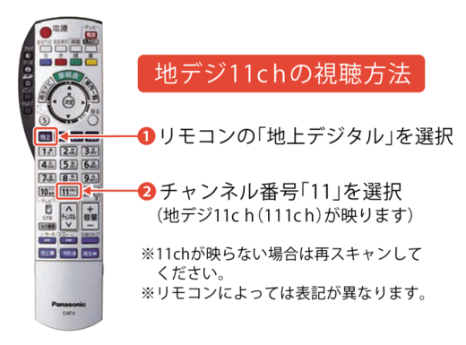 地デジ11chの視聴方法