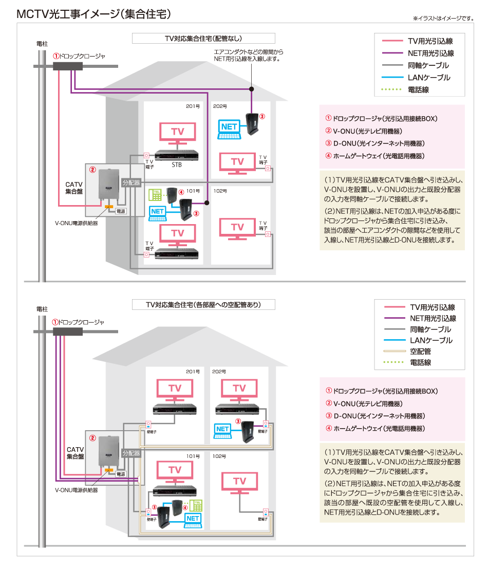 ケーブルテレビ対応集合住宅 | サービス | 松阪ケーブルテレビ