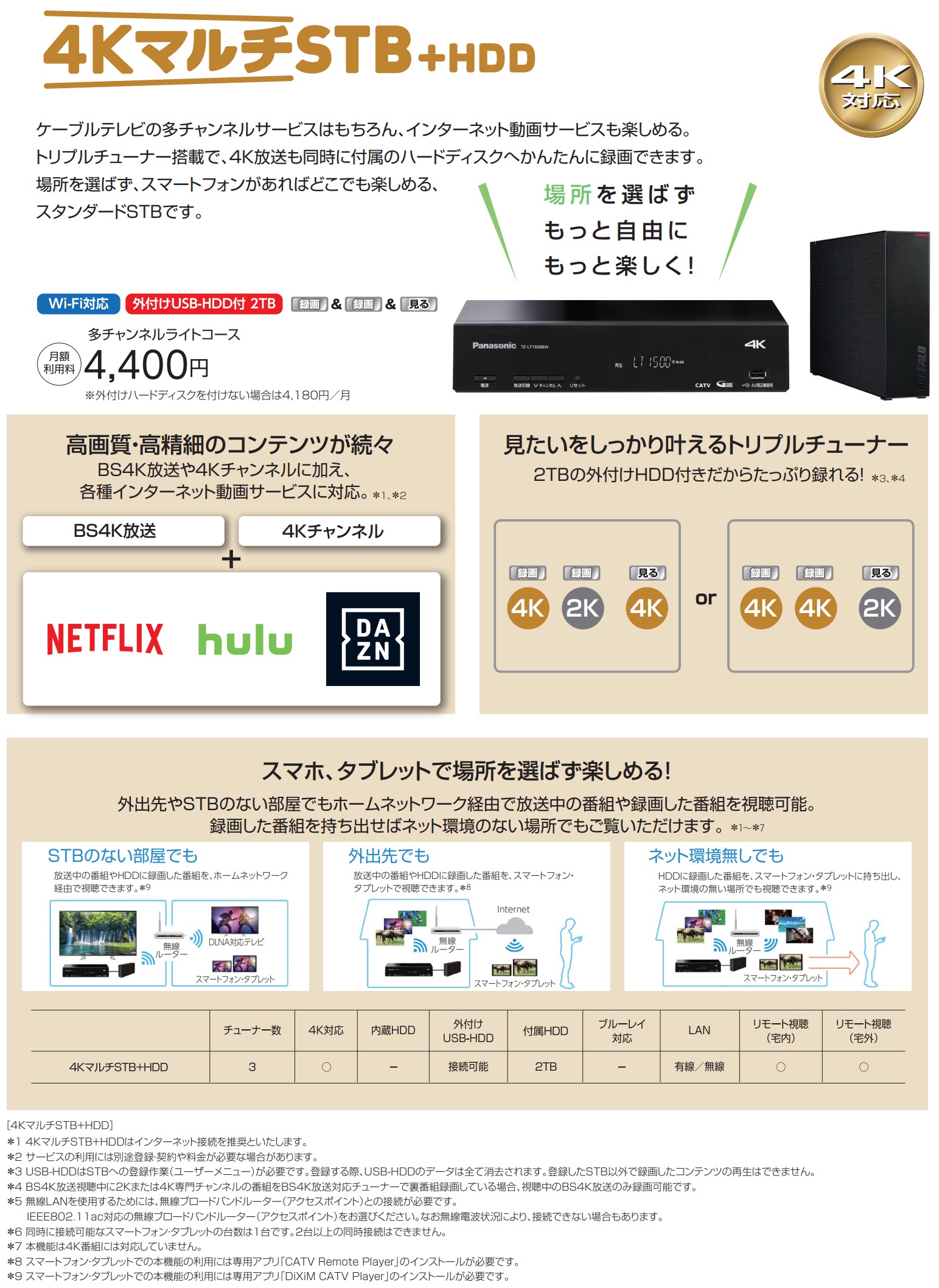 4KマルチSTB＋HDD