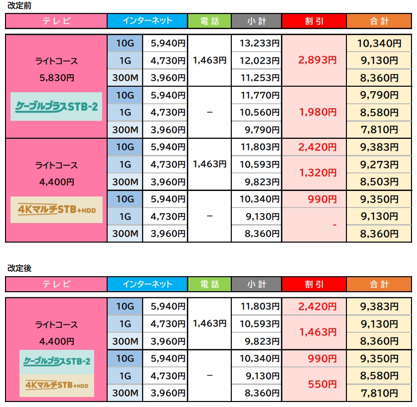 料金改定早見表