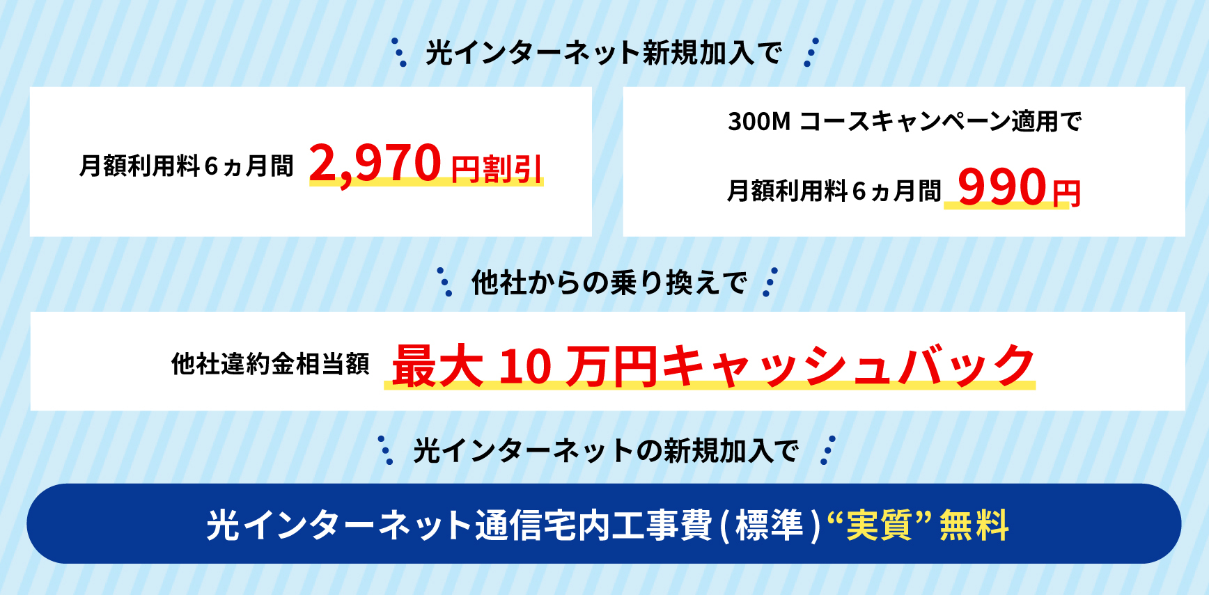 新規加入で月額利用料6カ月間2200円割り引き　キャンペーン適用で、光300メガコース月額利用料6カ月間1760円から　A賞B賞を抽選で毎月2名様にプレゼント　A賞Nintendo Switch　B賞松阪牛30000円分カタログギフト　※Nintendo Switchのロゴ、Nintendo Switchは任天堂の商標です　他社からののりかえで他社違約金相当額商品券プレゼント