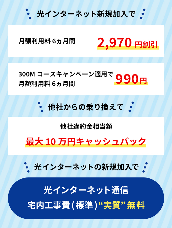 新規加入で月額利用料6カ月間2200円割り引き　キャンペーン適用で、光300メガコース月額利用料6カ月間1760円から　A賞B賞を抽選で毎月2名様にプレゼント　A賞Nintendo Switch　B賞松阪牛30000円分カタログギフト　※Nintendo Switchのロゴ、Nintendo Switchは任天堂の商標です　他社からののりかえで他社違約金相当額商品券プレゼント