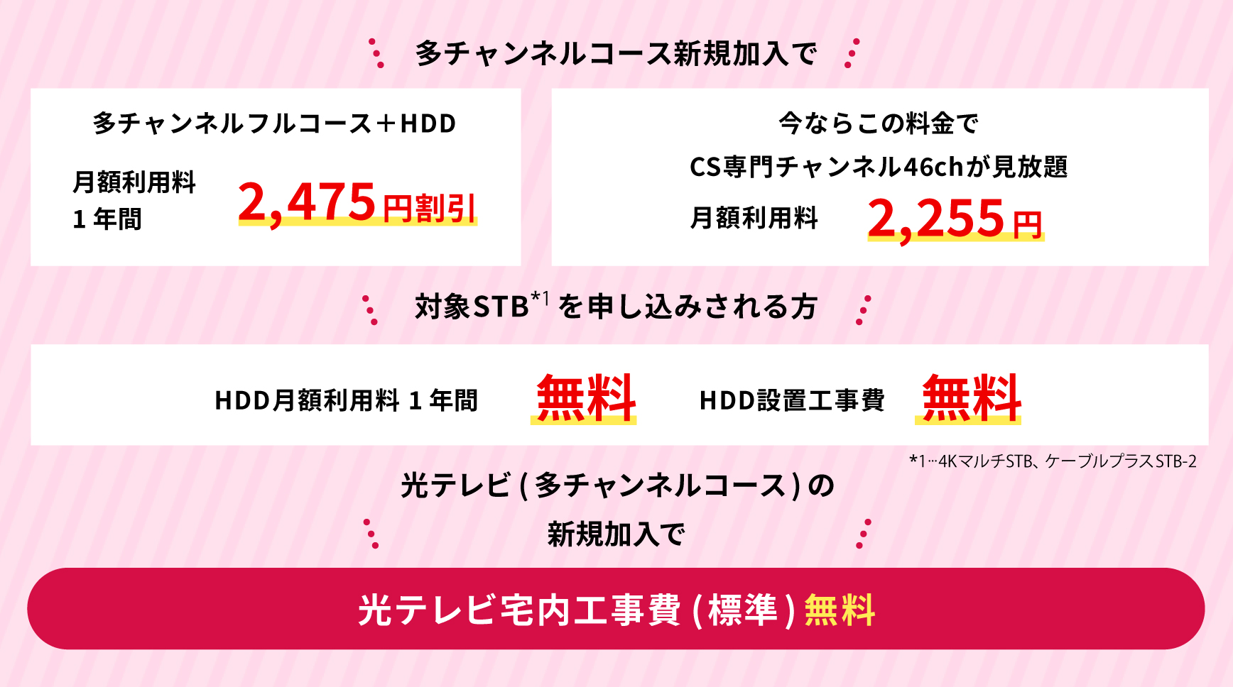 多チャンネルコース新規加入または変更の方、多チャンネルコース+HDD 1年間最大2475円割り引き　今なら地上・地域・BSコースと同じ料金でCS専門チャンネル46chが見放題　月額利用料4730円2255円割り引き　4KマルチSTB+HDDを申し込みされる方または4KマルチSTBを設置済みでHDDのみ追加される方　
    HDD月額利用料1年間無料　HDD設置工事費無料